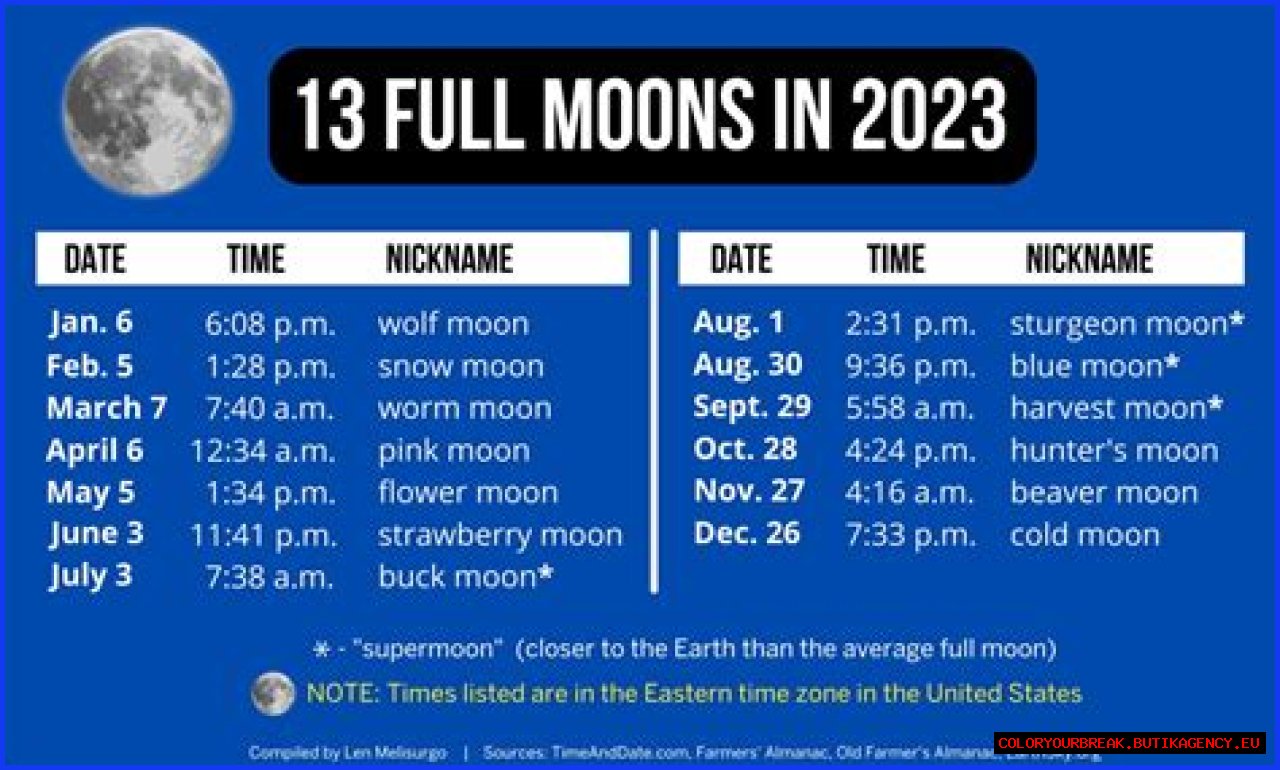 Discovering The Full Moon: What Sign Is It In?